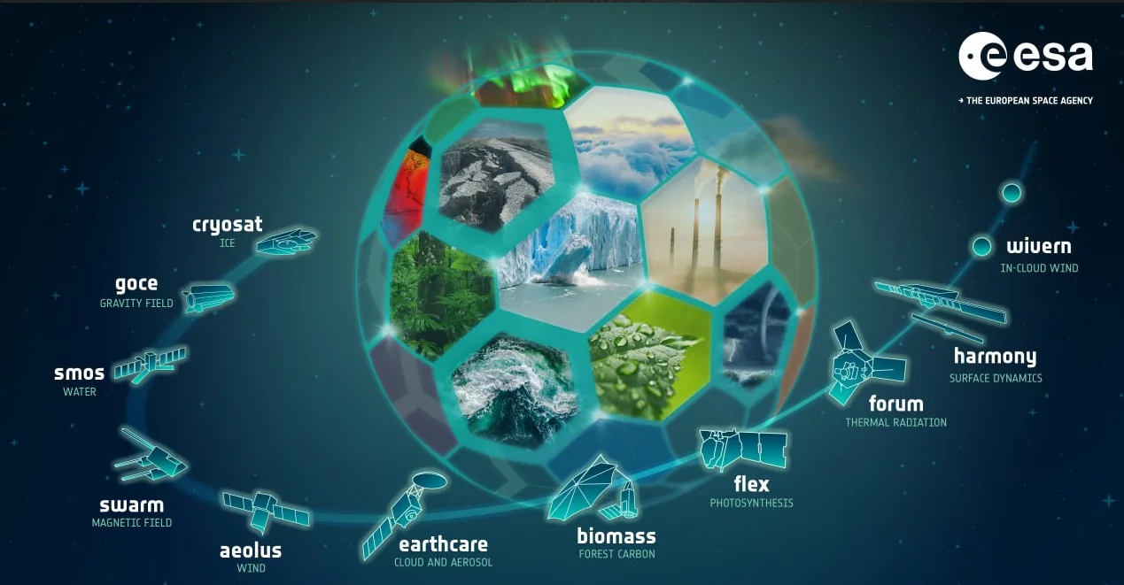 The ESA Earth Explorer family drawn as spacecraft in an arc around a globe made of photographic tiles of ice, forest, cloud and ocean.
