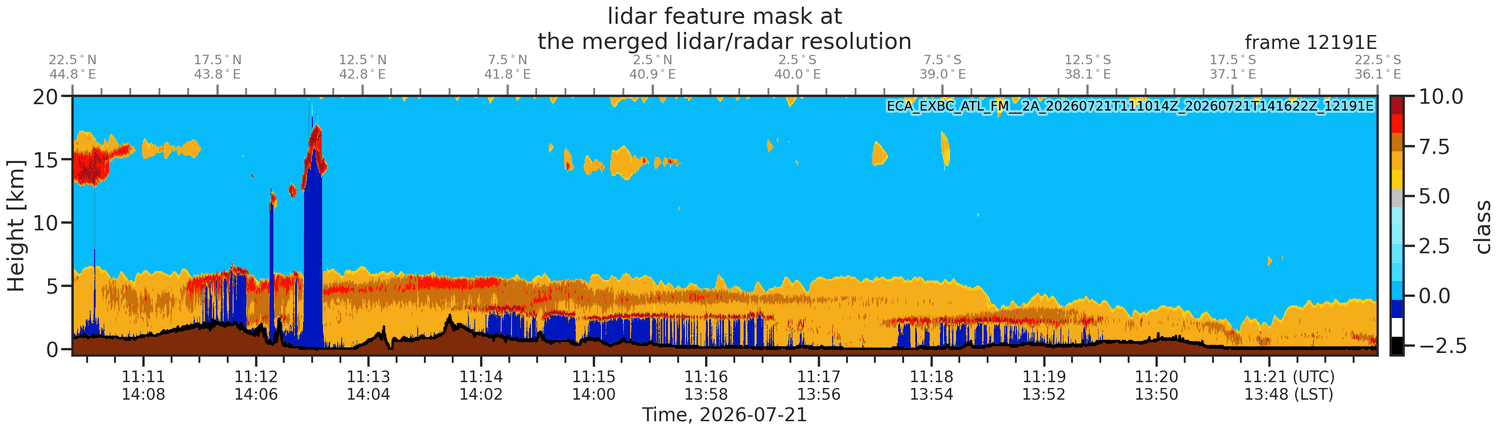 A lidar feature mask plotted as height against time, with latitude and longitude along the top, a black surface line and brown ground fill.